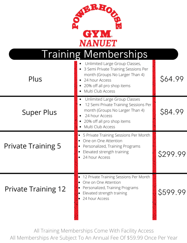 Powerhouse Gym Nanuet training memberships